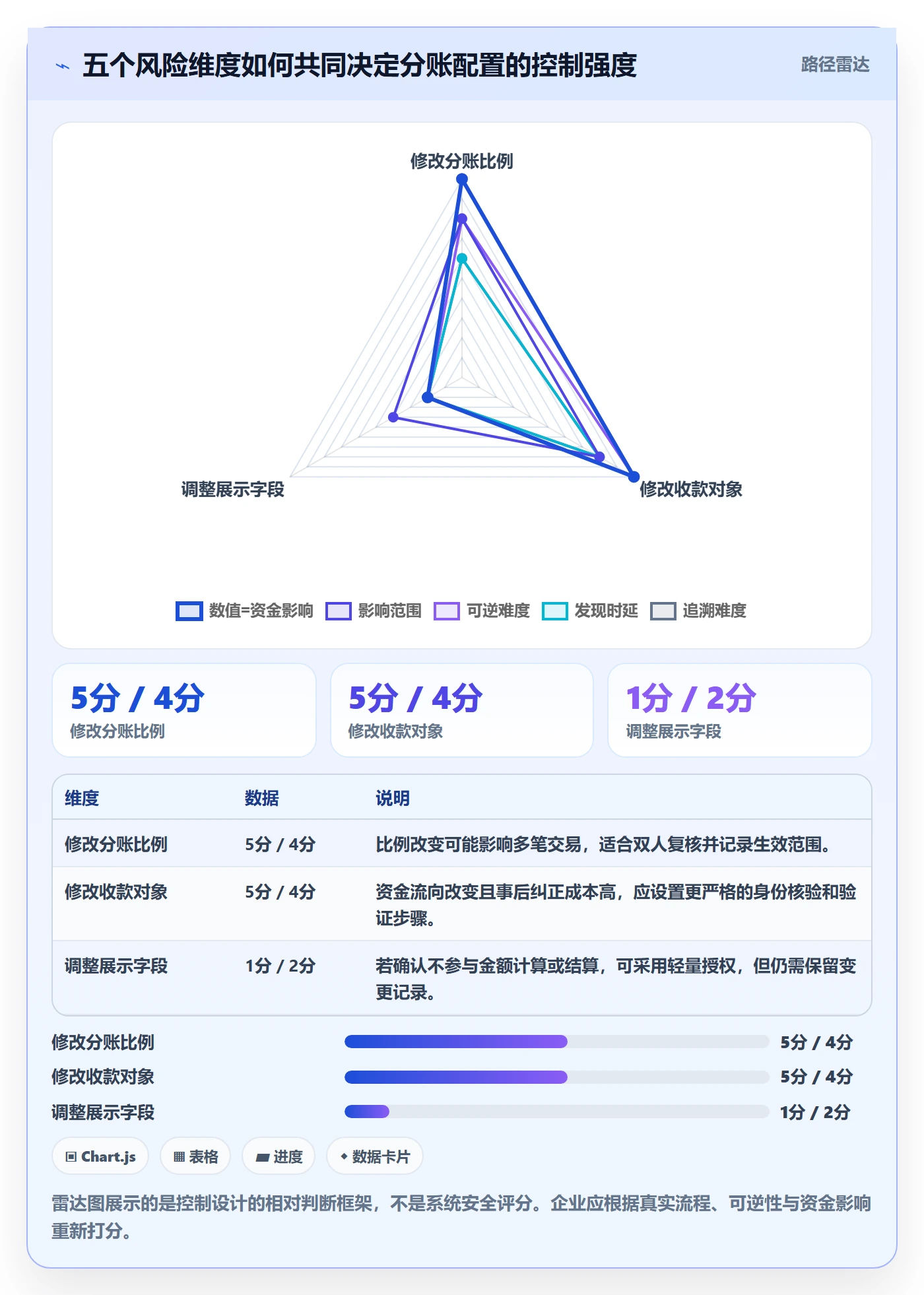 分账系统优化清单：权限风控与团队协同的关键动作