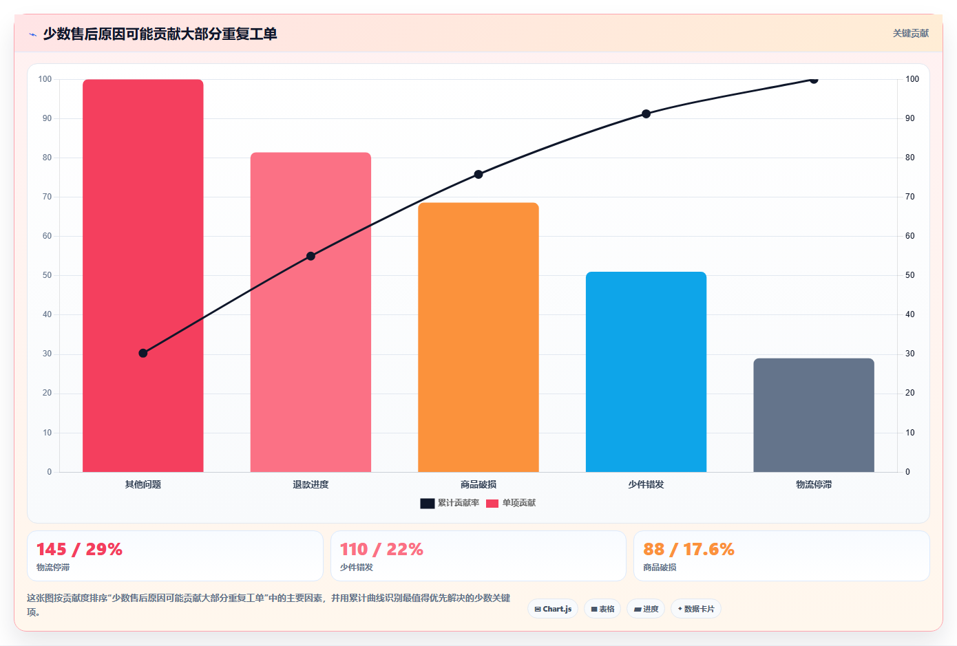 电商管理管理模板：围绕客服售后开展多店经营