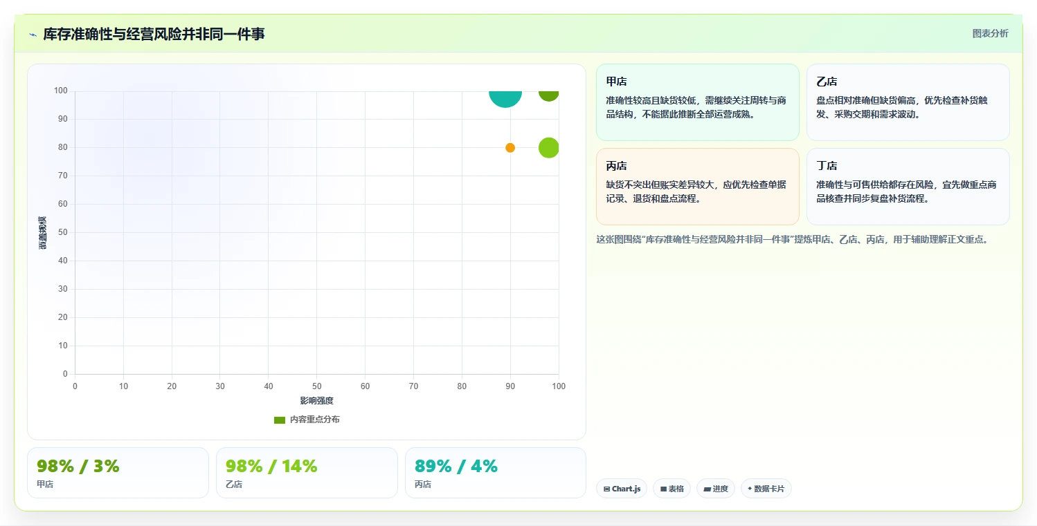 店铺运营包括哪些方面数据方法：用库存管理支撑标准化管理判断