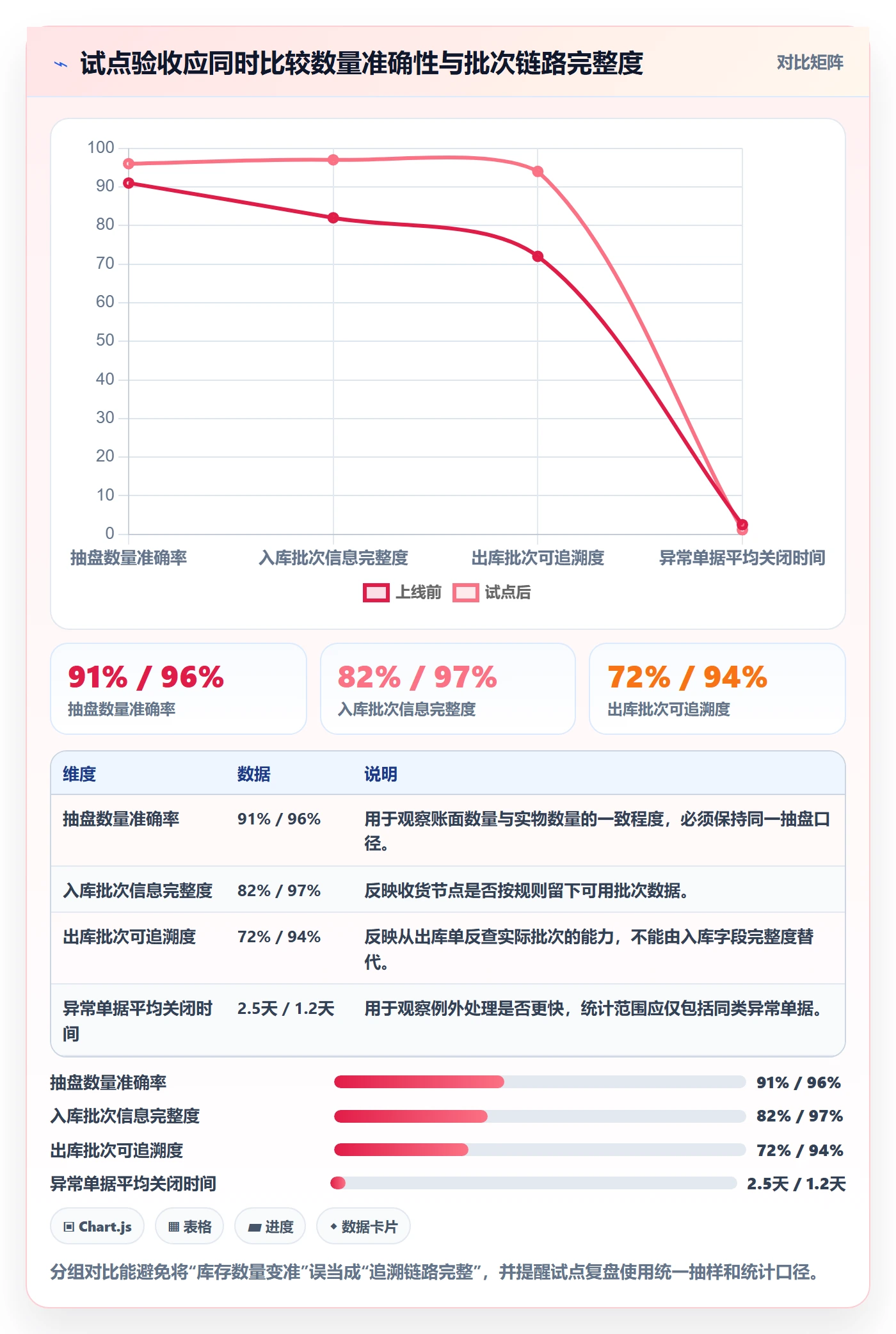 库存管理系统建设路线：从批次管理到工具对比分几步