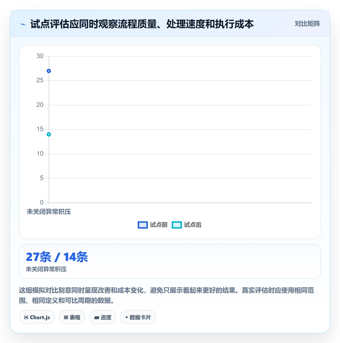 库存管理系统运营框架：把盘点管理纳入核心功能