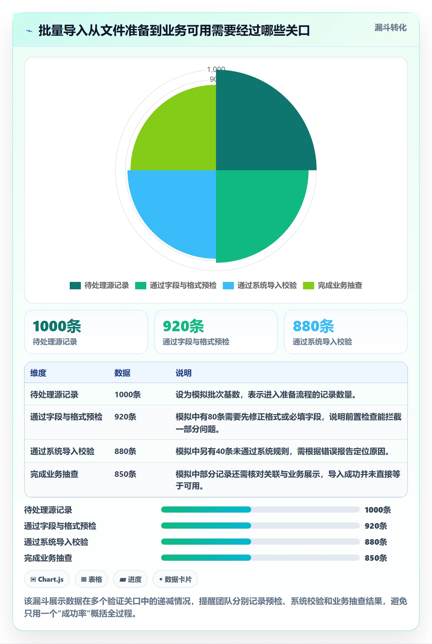 erp数据录入避坑指南：批量导入环节的增长策略要注意什么