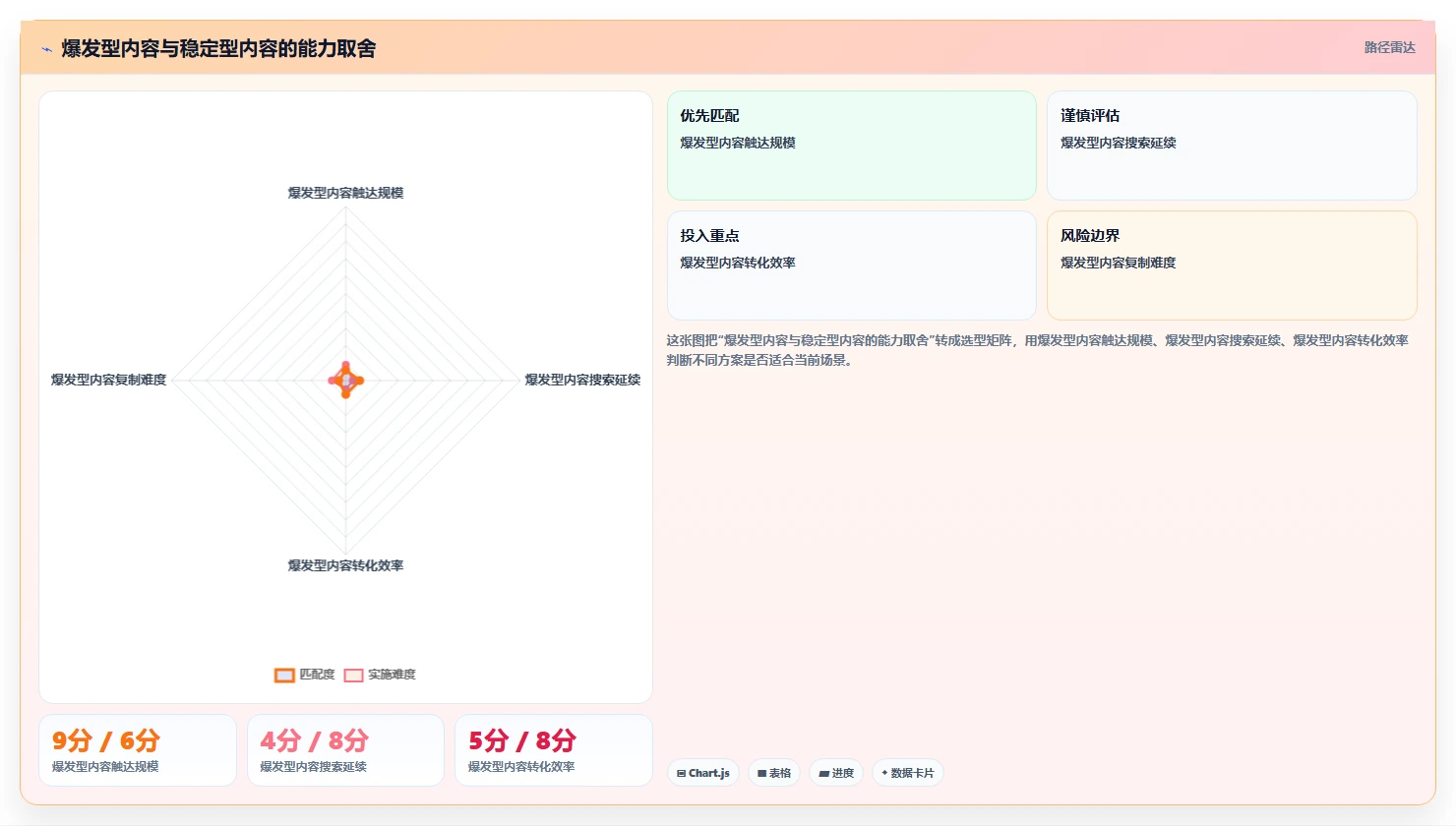 小红书数据分析：增长负责人基础版方案：投放复盘的目标、动作与检查点