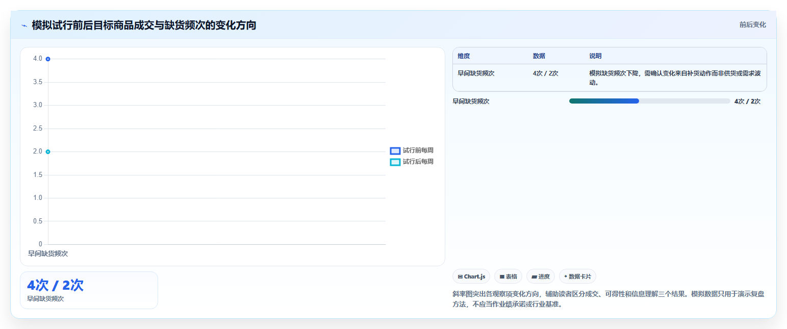 如何运营好一个店铺升级方案：用系统搭建改善店铺定位