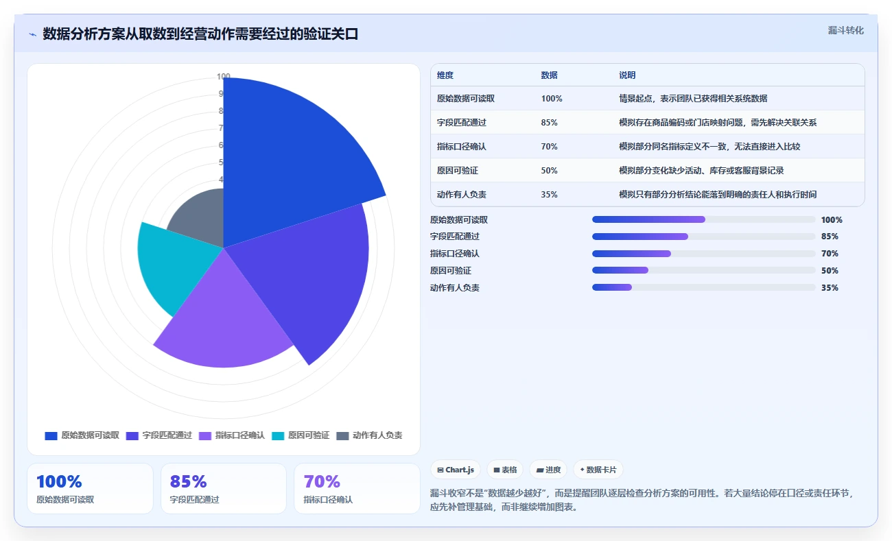 店铺运营包括哪些方面决策指南：用标准化管理判断数据分析方案