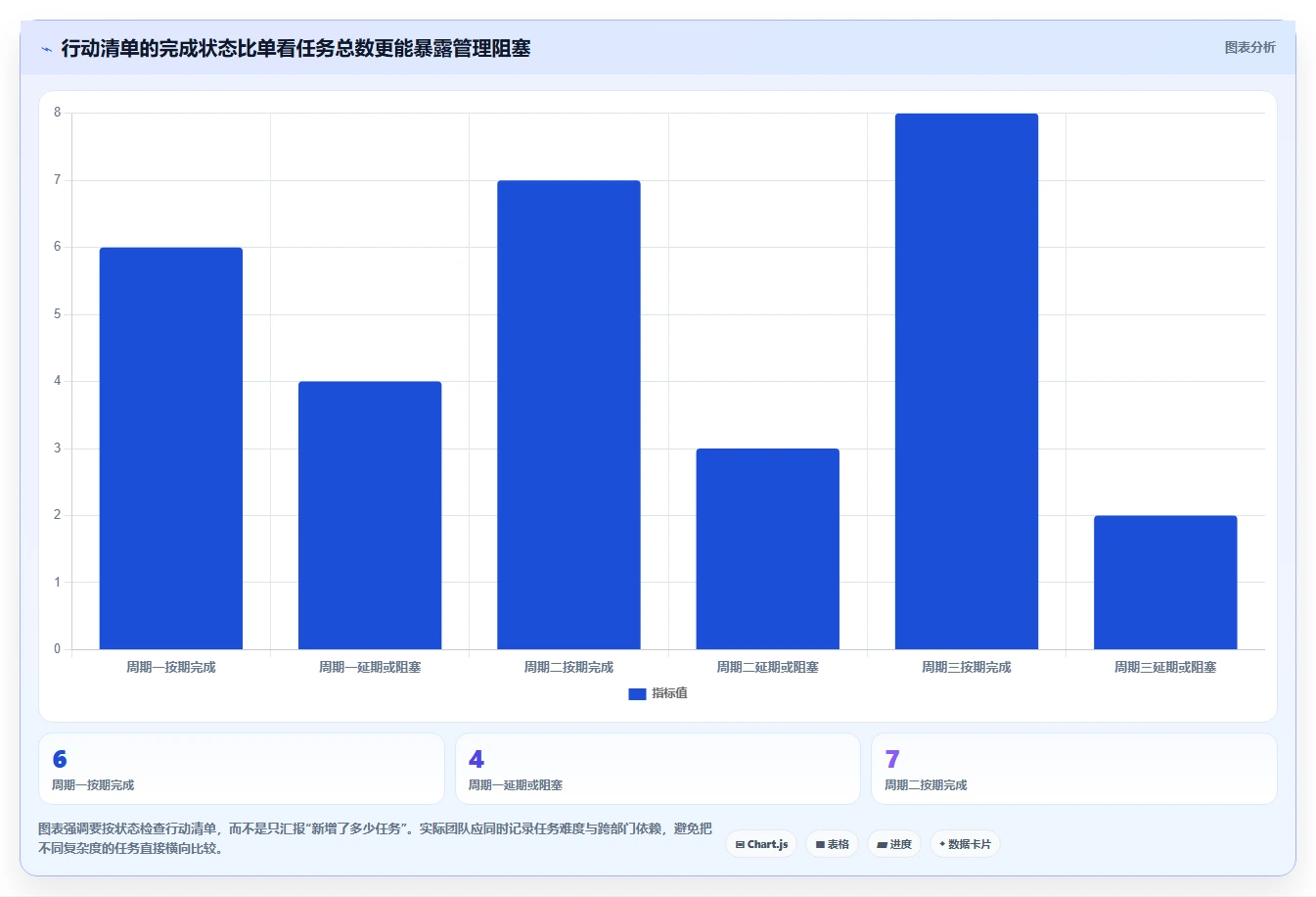 电商数据运营运营框架：把经营复盘纳入标准化管理