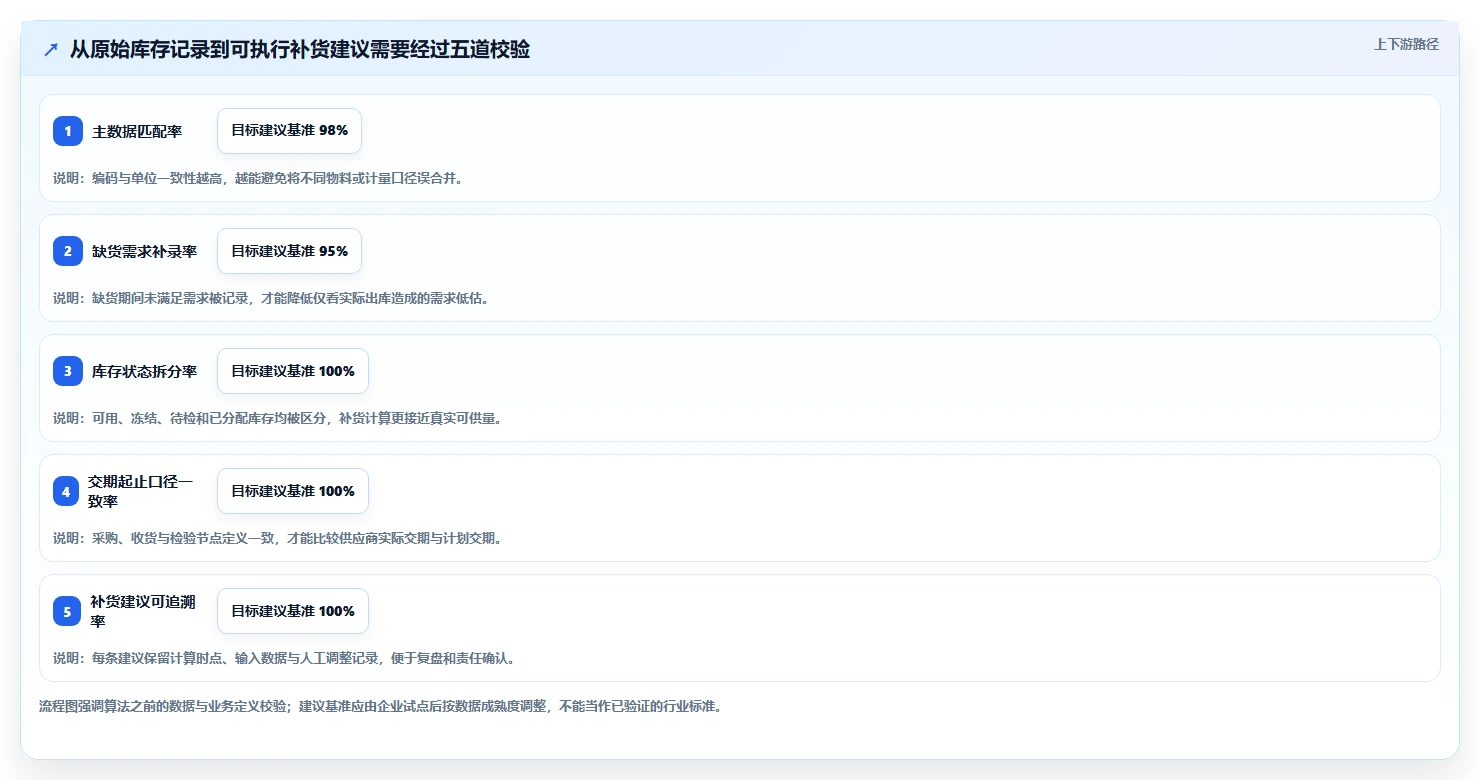 仓库安全库存管理选择标准：需求波动维度如何评估效率提升