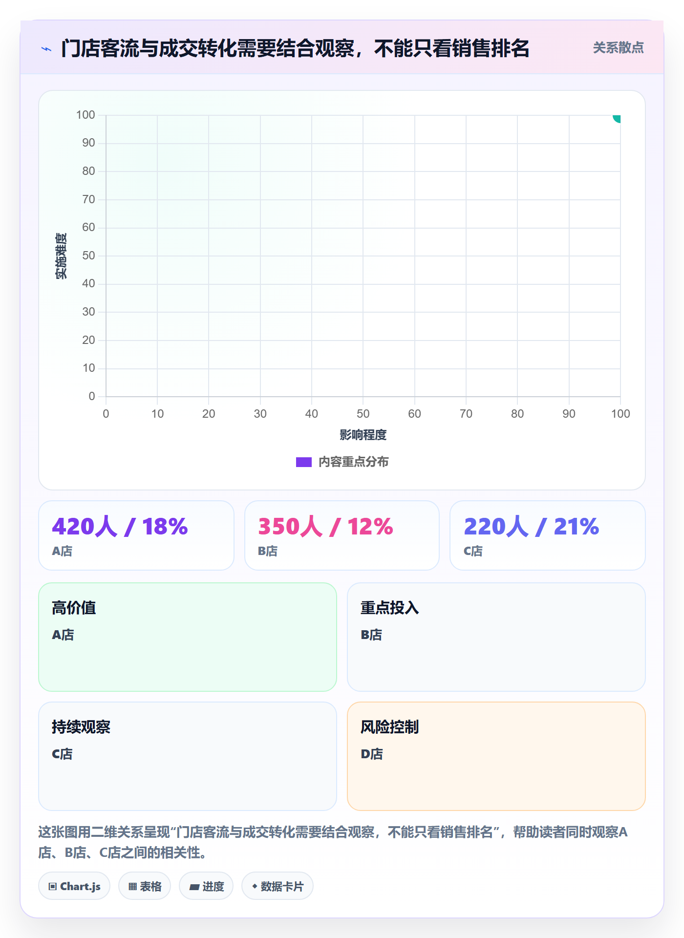 店铺运营管理使用技巧:活动管理对应的数据复盘方法