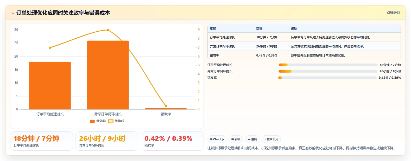 电商辅助软件：多平台卖家案例思路：日常运营怎样优化订单处理