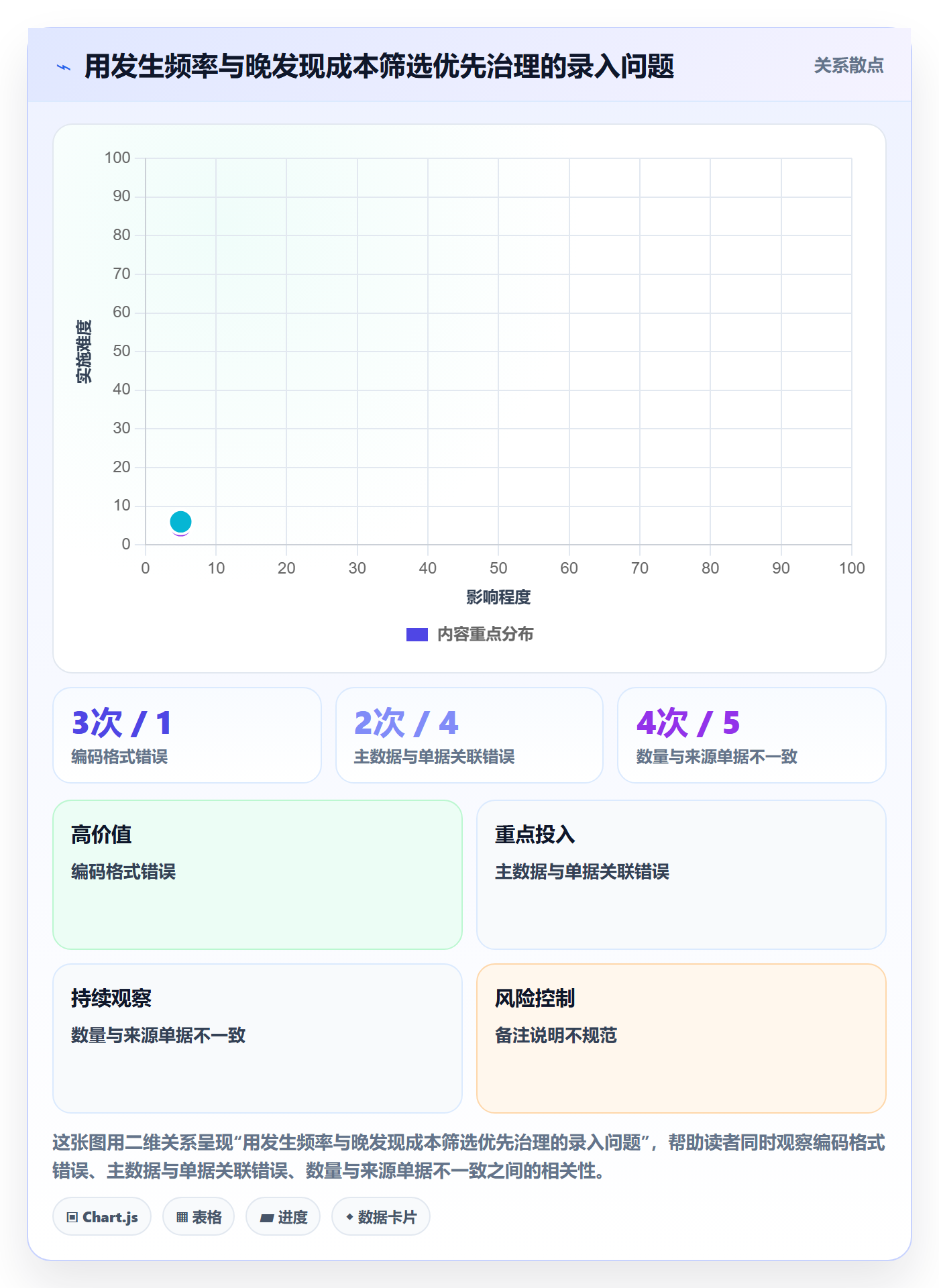 erp数据录入应用思路：围绕质量检查拆解进阶玩法