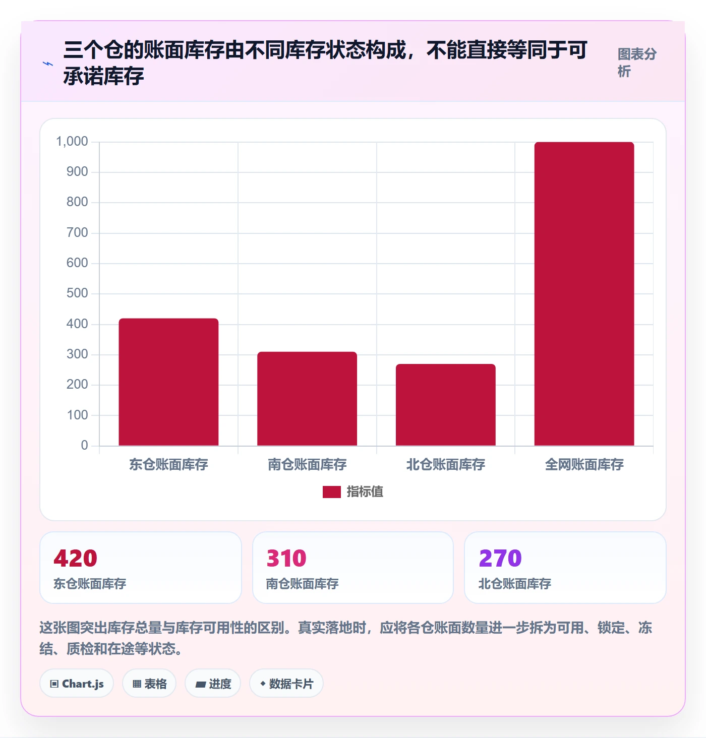 库存管理系统升级方案：用精细化运营改善多仓调拨
