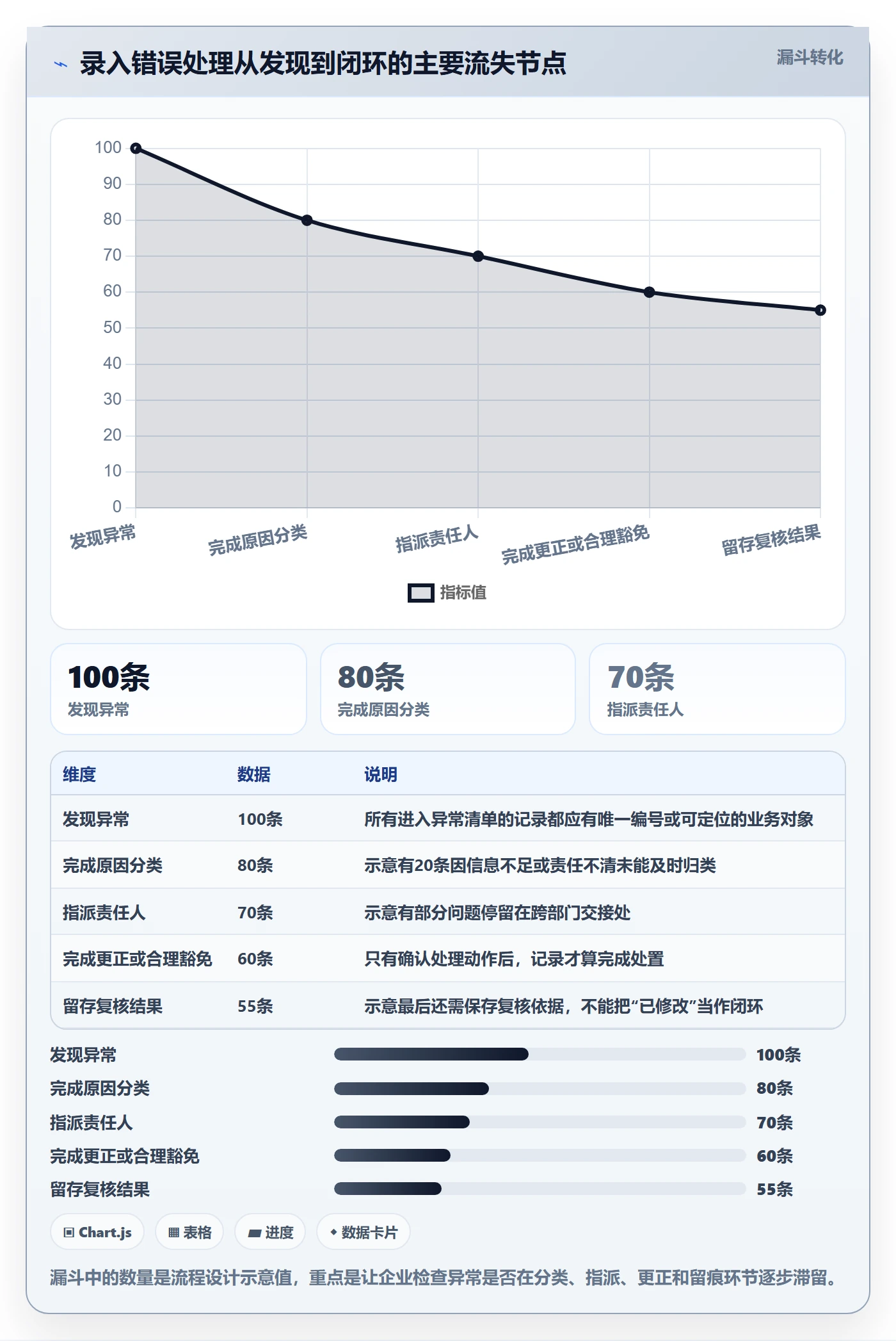 erp数据录入怎么用？权限分工场景下的工具对比拆解