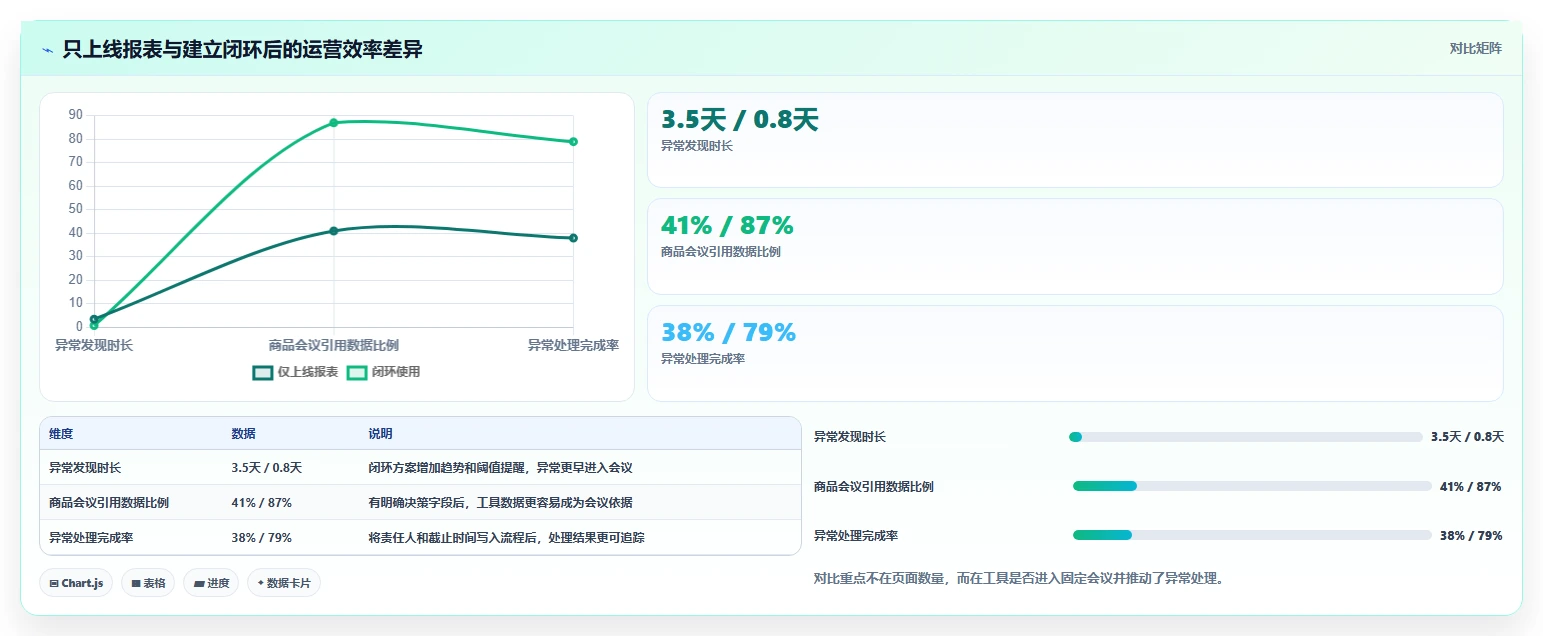 运营工具怎么落地？从选品分析讲清落地案例