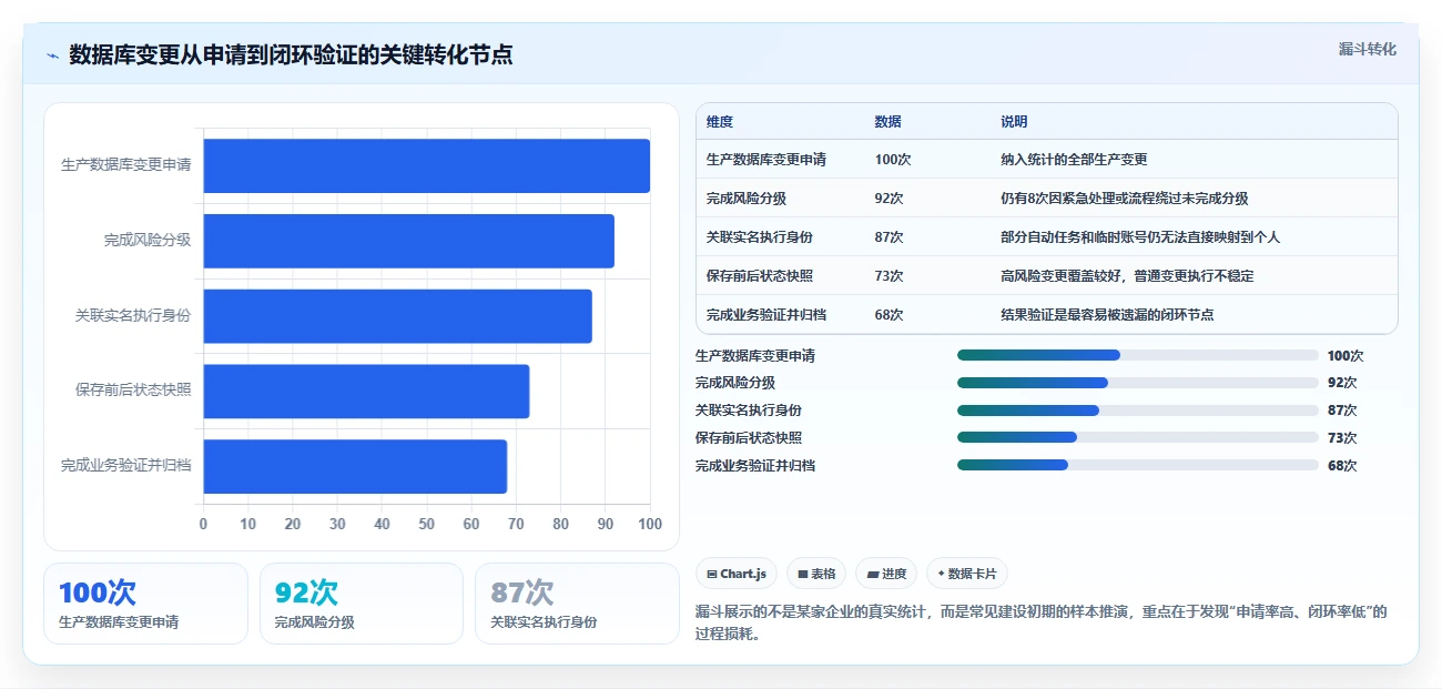 数据库存:运维团队改善方案:告别历史难追溯,逐步实现支撑业务扩展