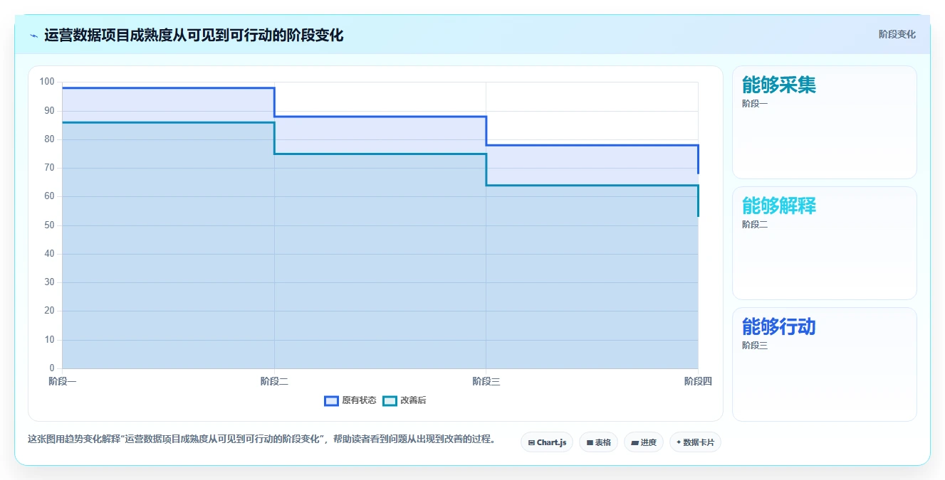 运营数据怎么落地？从数据采集讲清流程设计