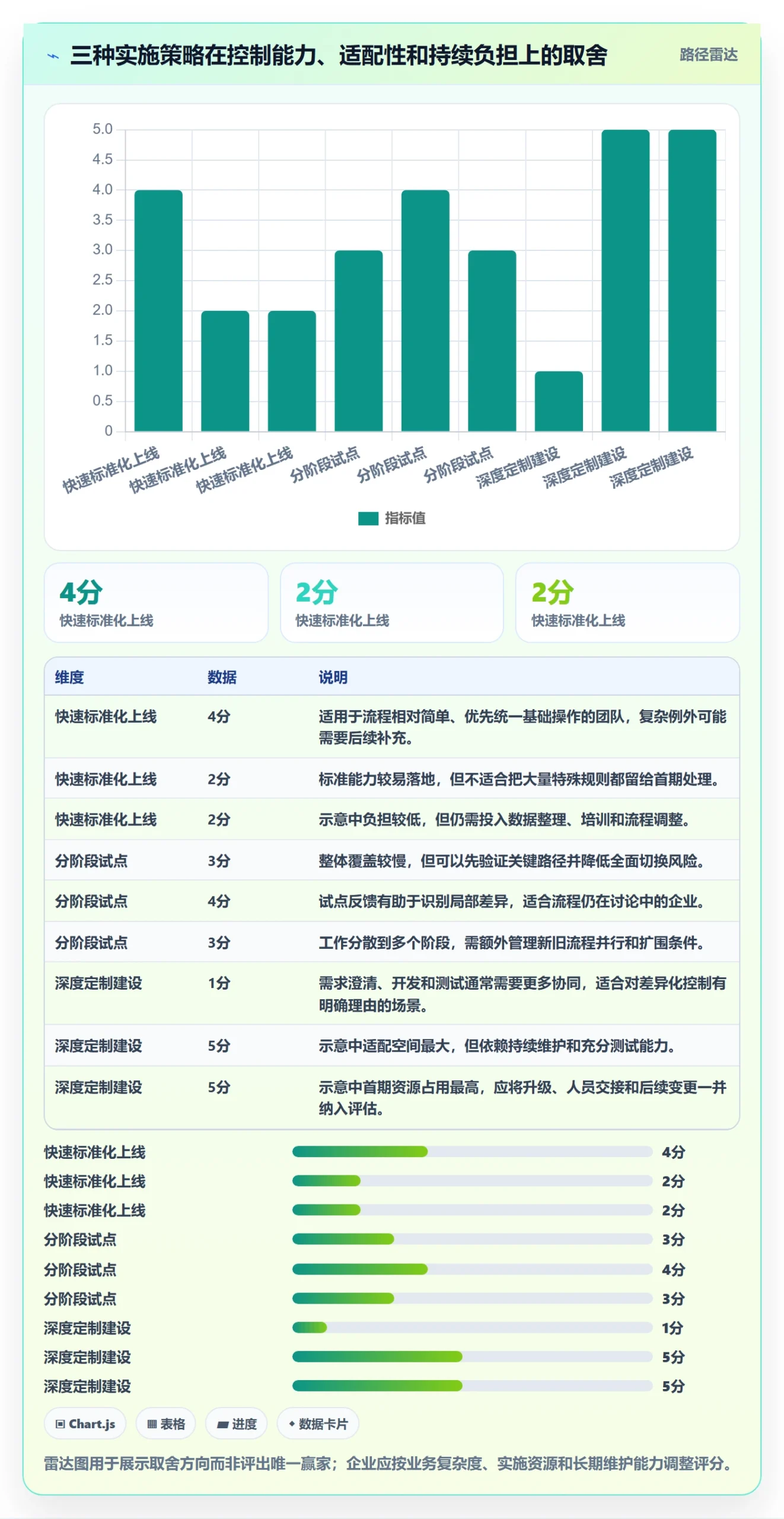 库存管理系统规划方法：出入库流程与选型方法如何衔接