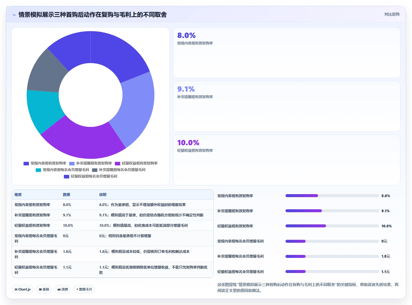 电商crm系统管理要点：会员分层的落地案例如何设计