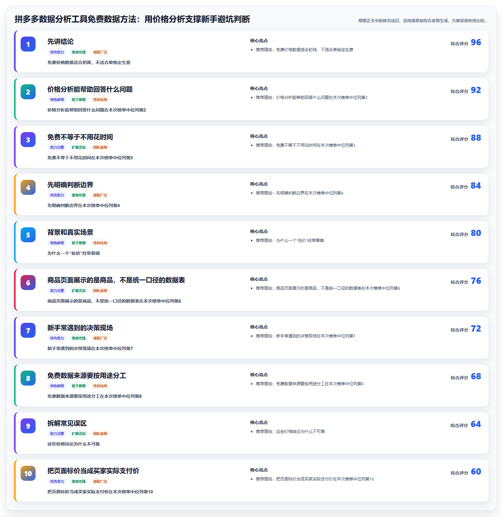 拼多多数据分析工具免费数据方法：用价格分析支撑新手避坑判断