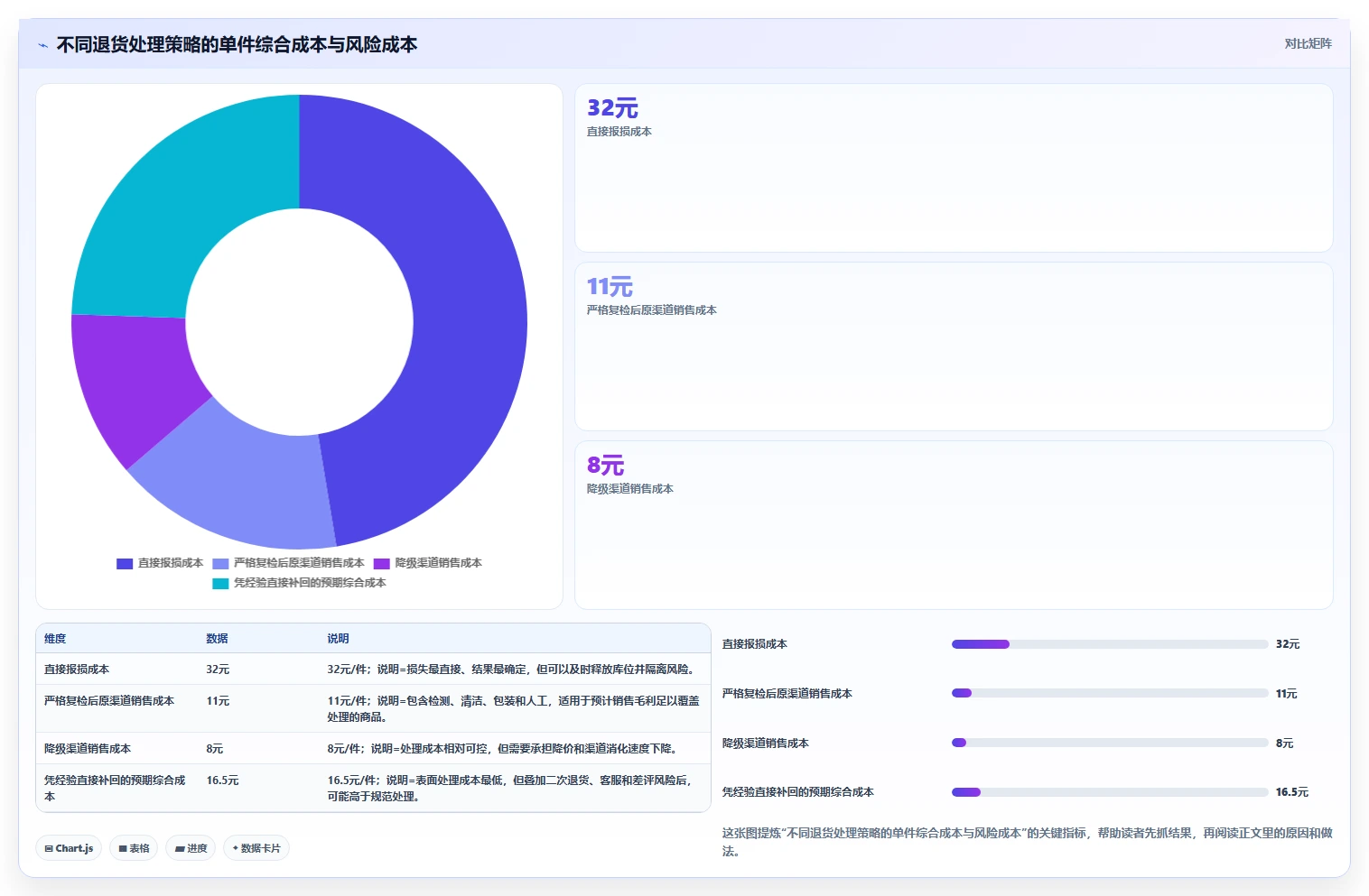 电商仓储管理：运营团队自查表：退货质检最容易出现的补货凭感觉