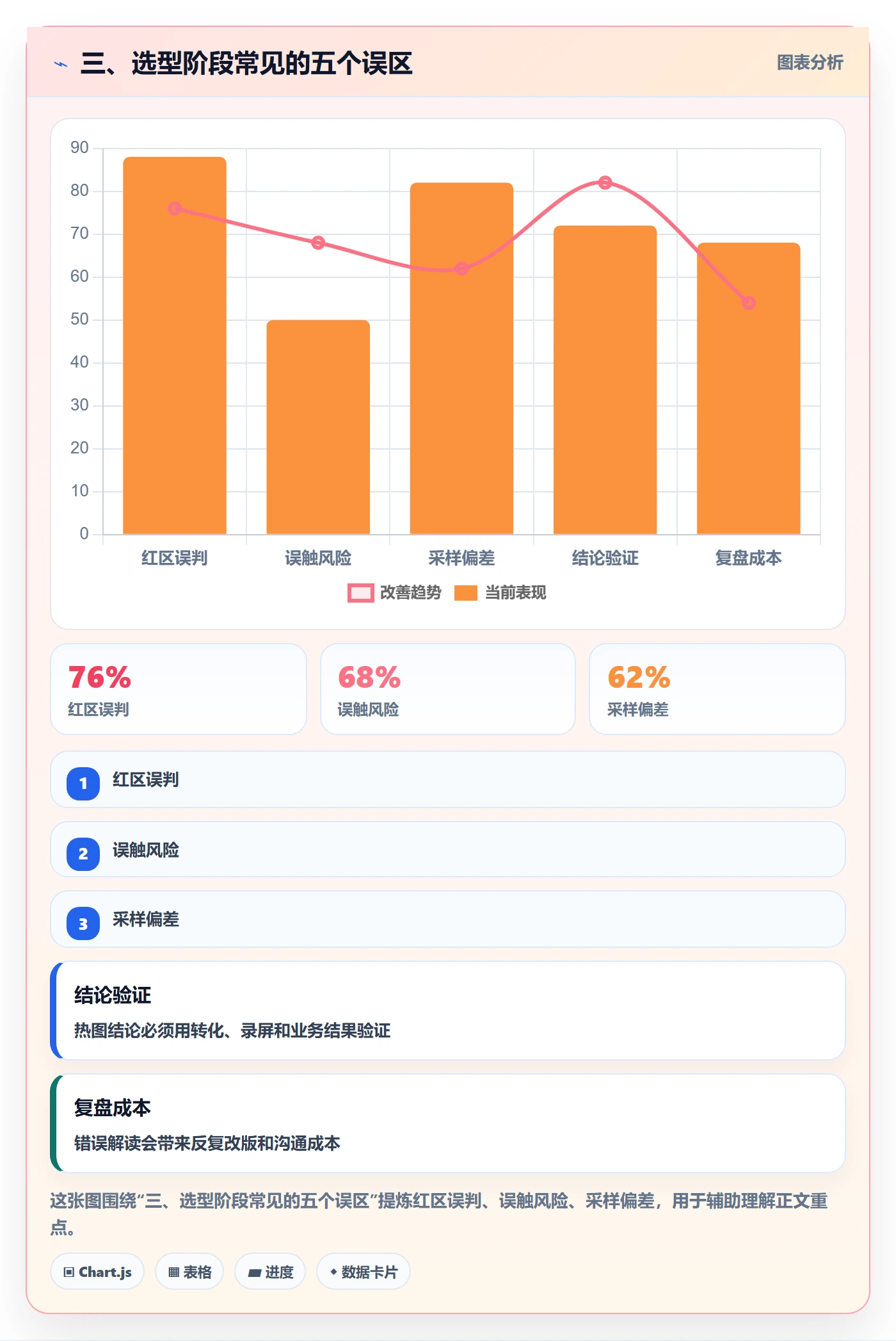 三、选型阶段常见的五个误区