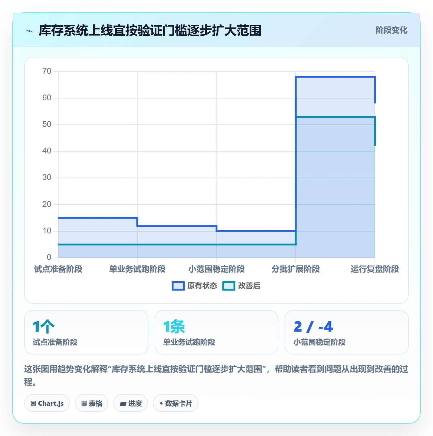 库存管理系统从0到1:出入库流程的实操教程与操作要点