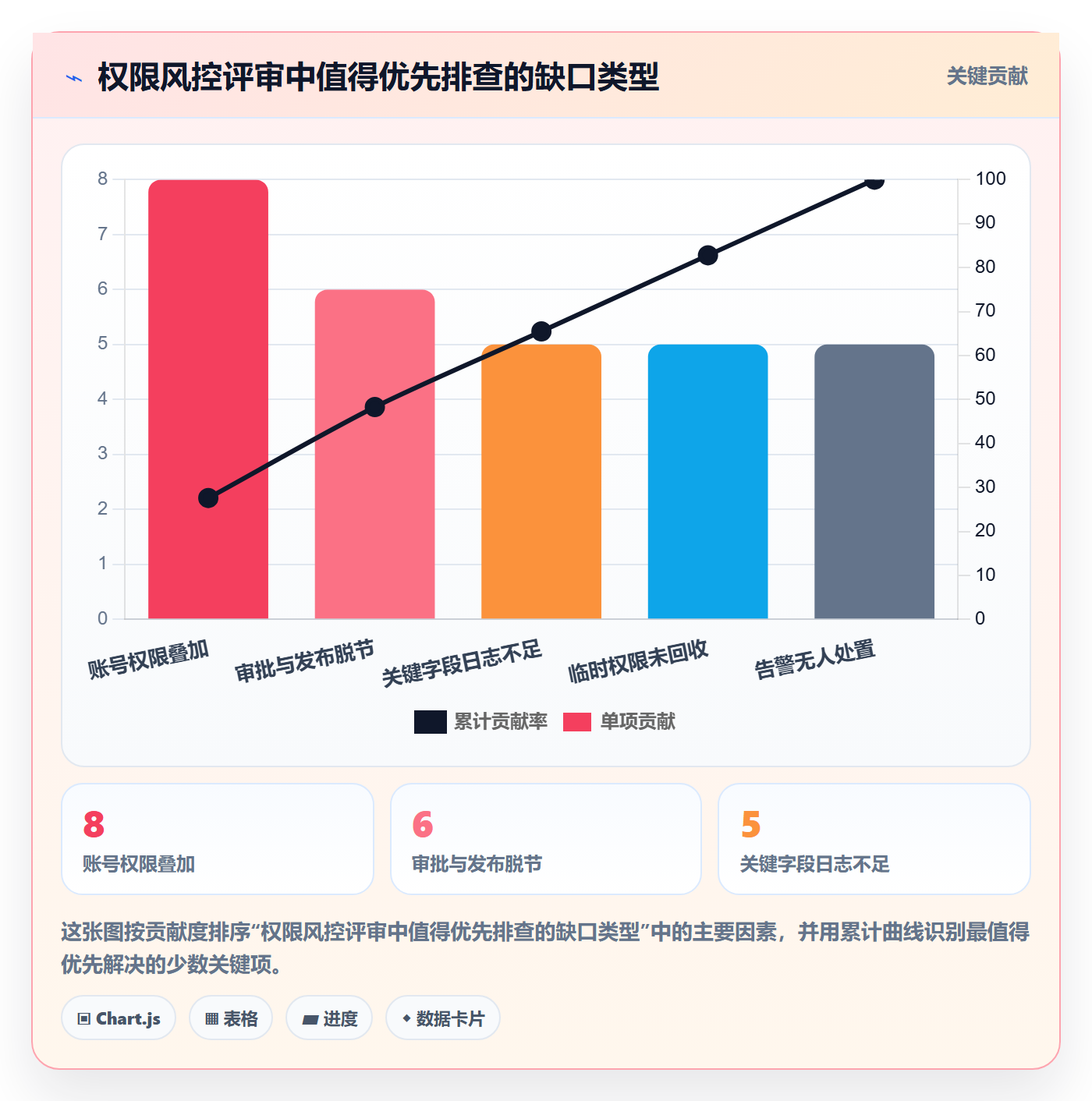 分账系统避坑指南：权限风控环节的进阶玩法要注意什么