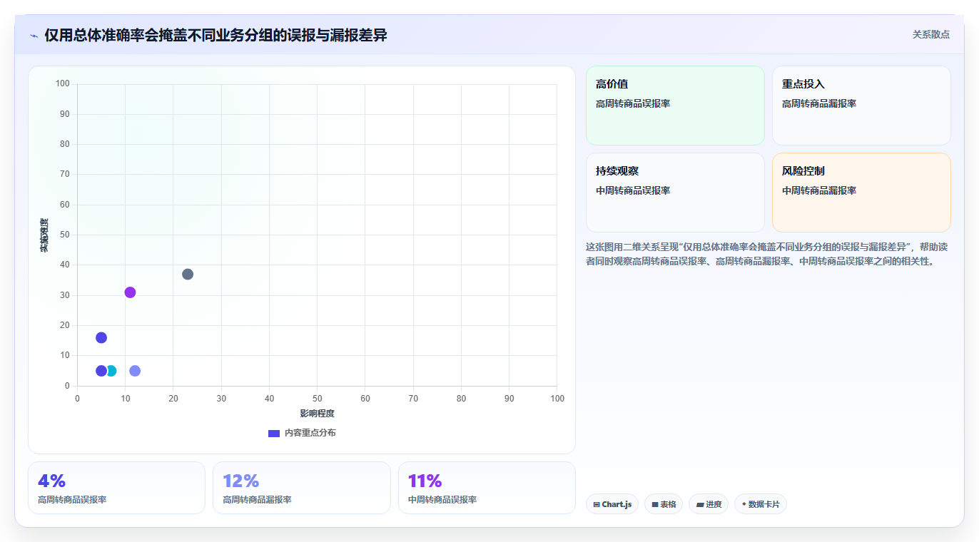 运营工具配置指南:自动化提效需要哪些指标体系设置