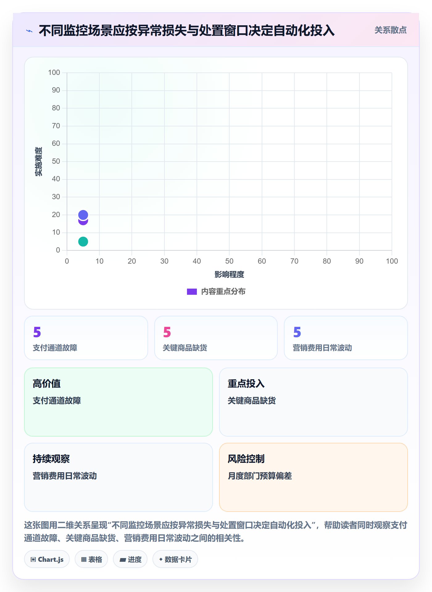 bi 平台自动化方案全解析：重点看懂实时监控