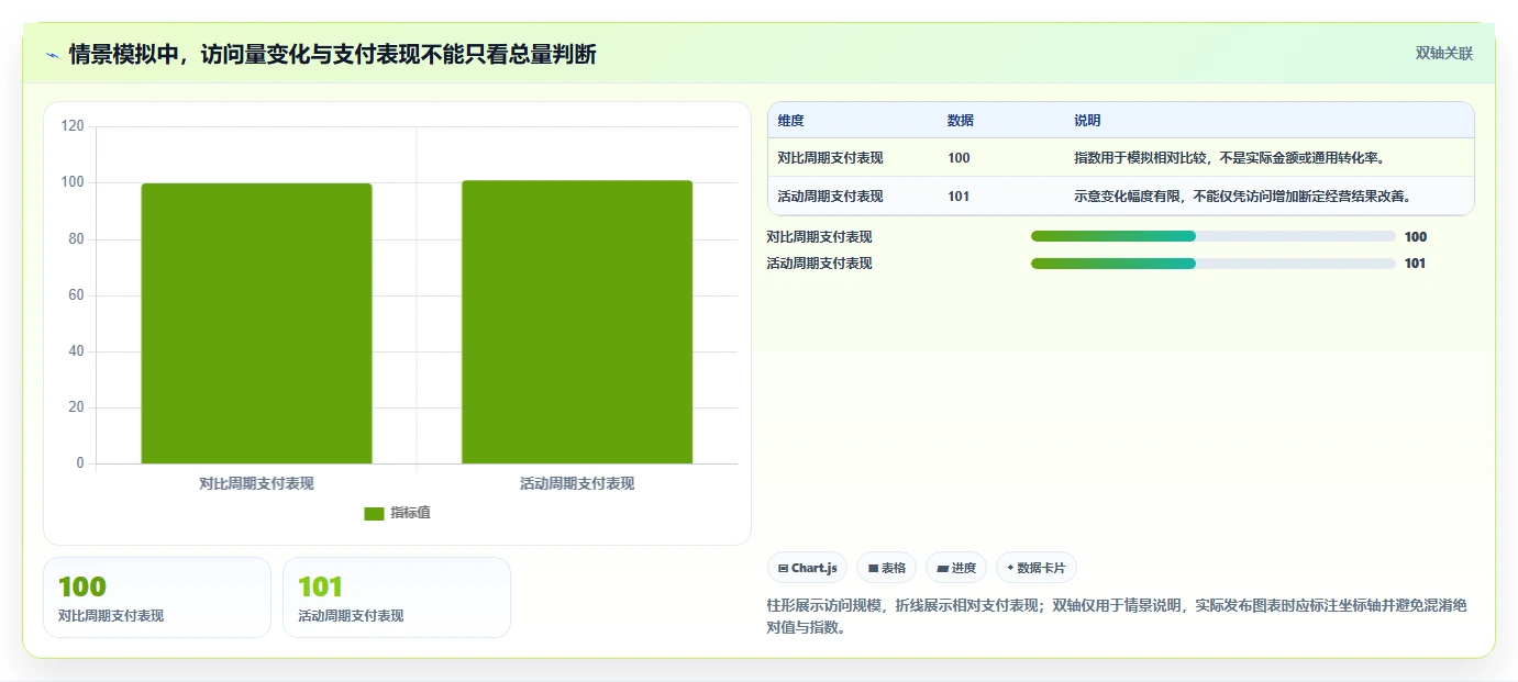 电商数据运营避坑指南：数据体系环节的实操教程要注意什么