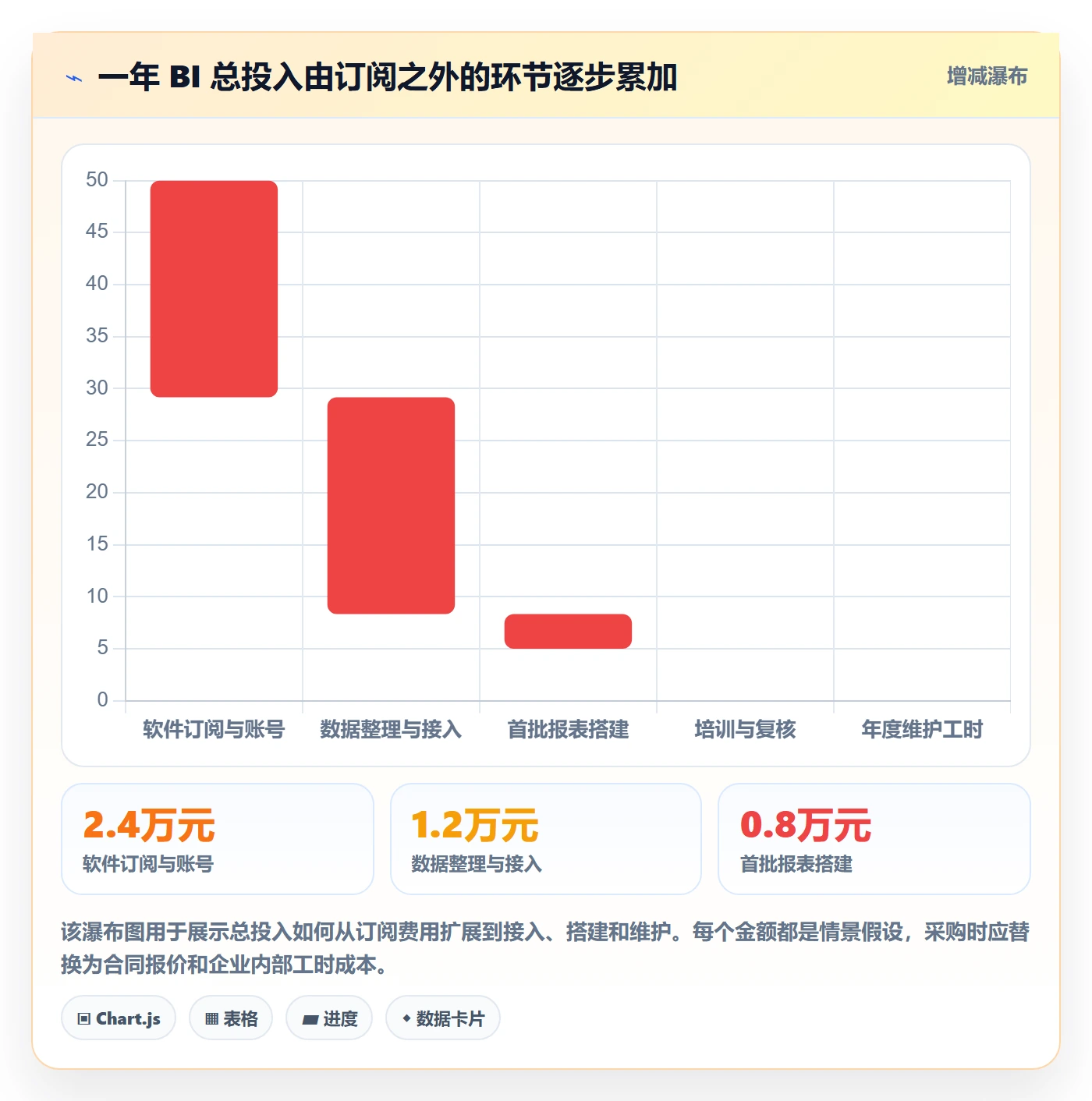 bi 平台怎么管？以选型成本为核心的中小商家方案