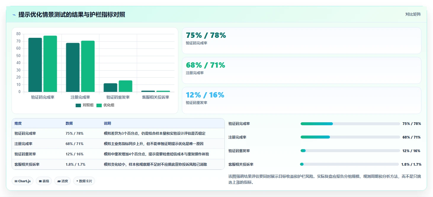 运营数据决策指南：用核心功能判断转化漏斗方案