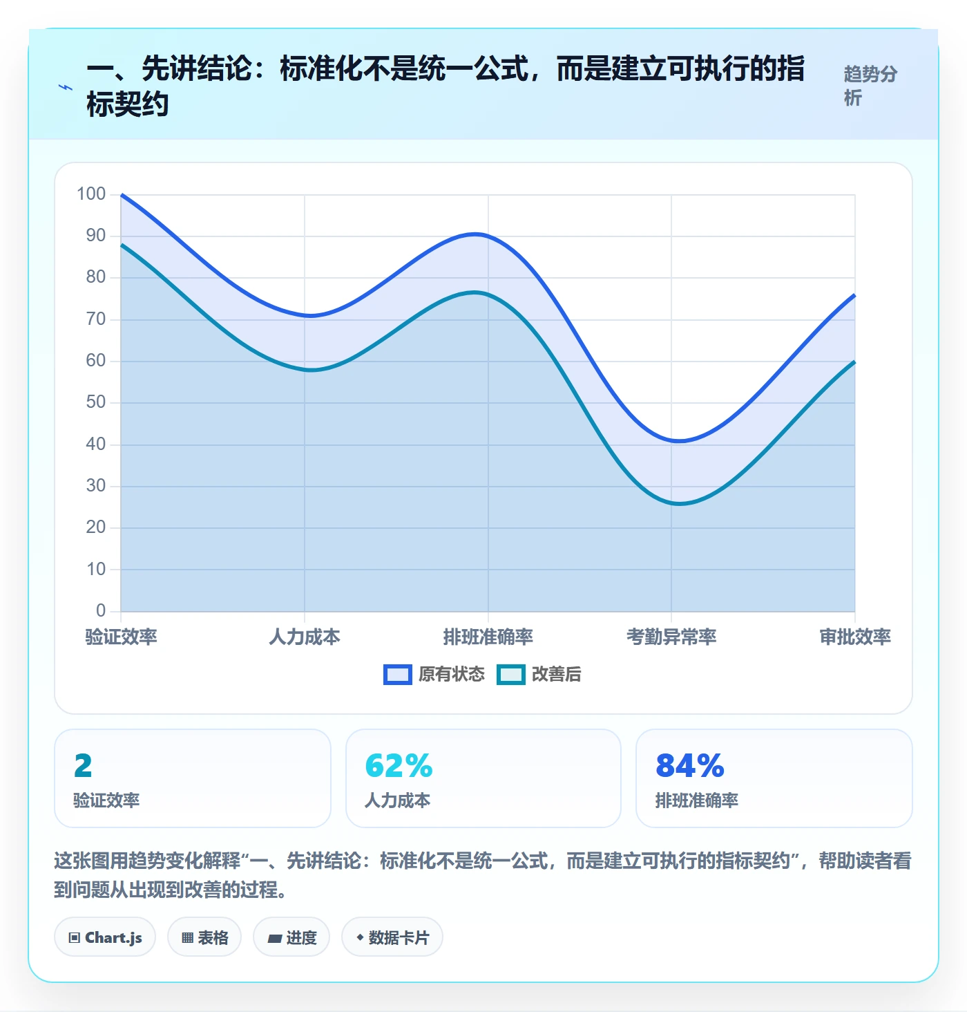 bi 平台避坑指南：指标建模环节的标准化管理要注意什么
