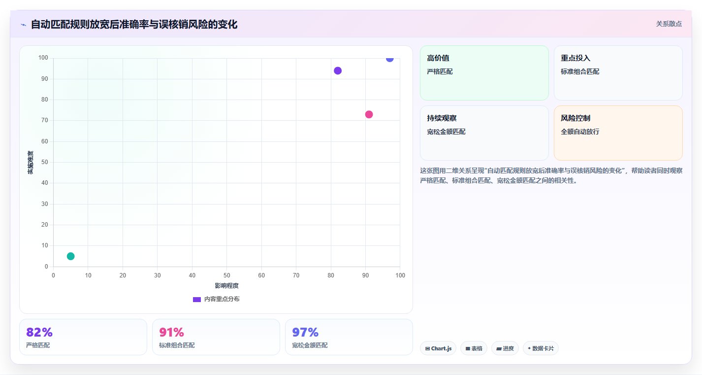 电商管理场景解析：财务对账中的自动化方案怎么处理