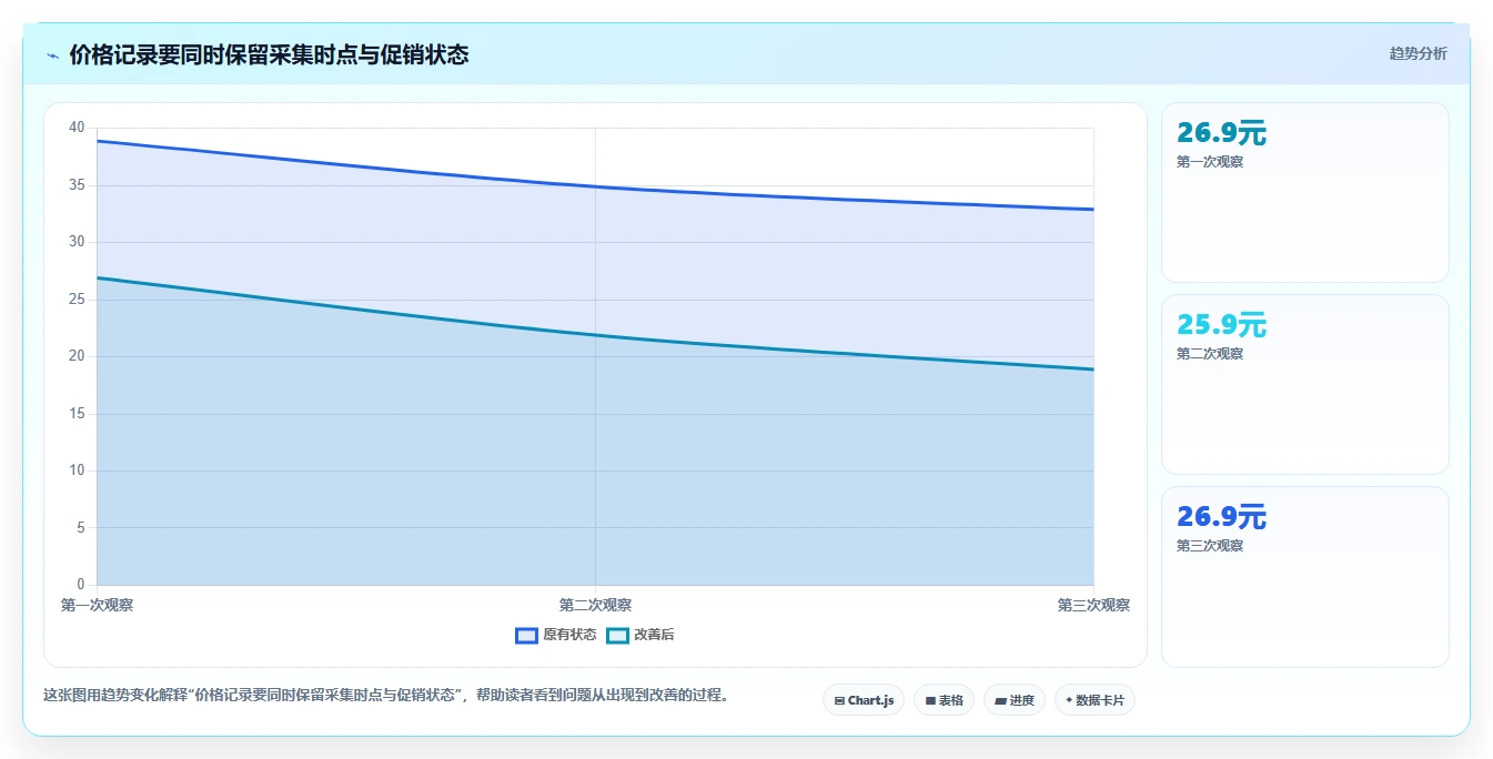 拼多多数据分析工具免费规划方法：价格分析与核心功能如何衔接