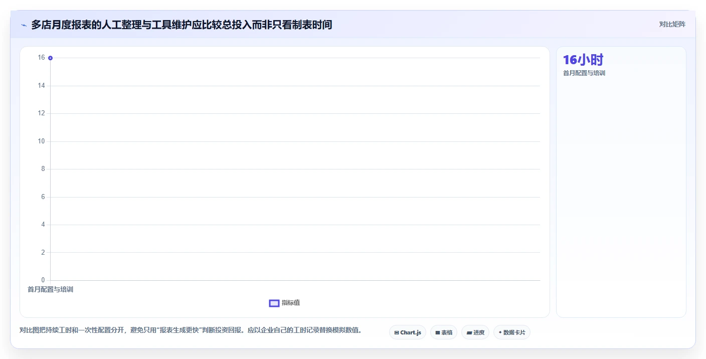 店铺运营包括哪些方面怎么用？用户运营场景下的多店经营拆解
