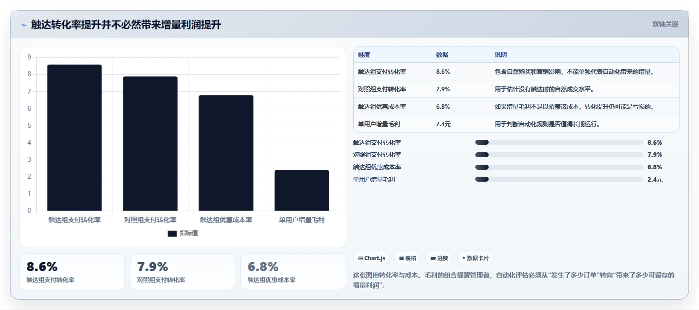 电商辅助软件:店铺主管老板关心什么:营销自动化能否解决功能重复