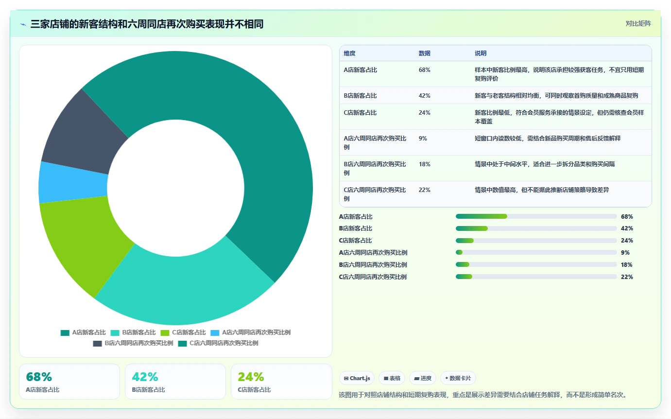 电商数据运营方案设计：用户洞察场景的多店经营怎么做
