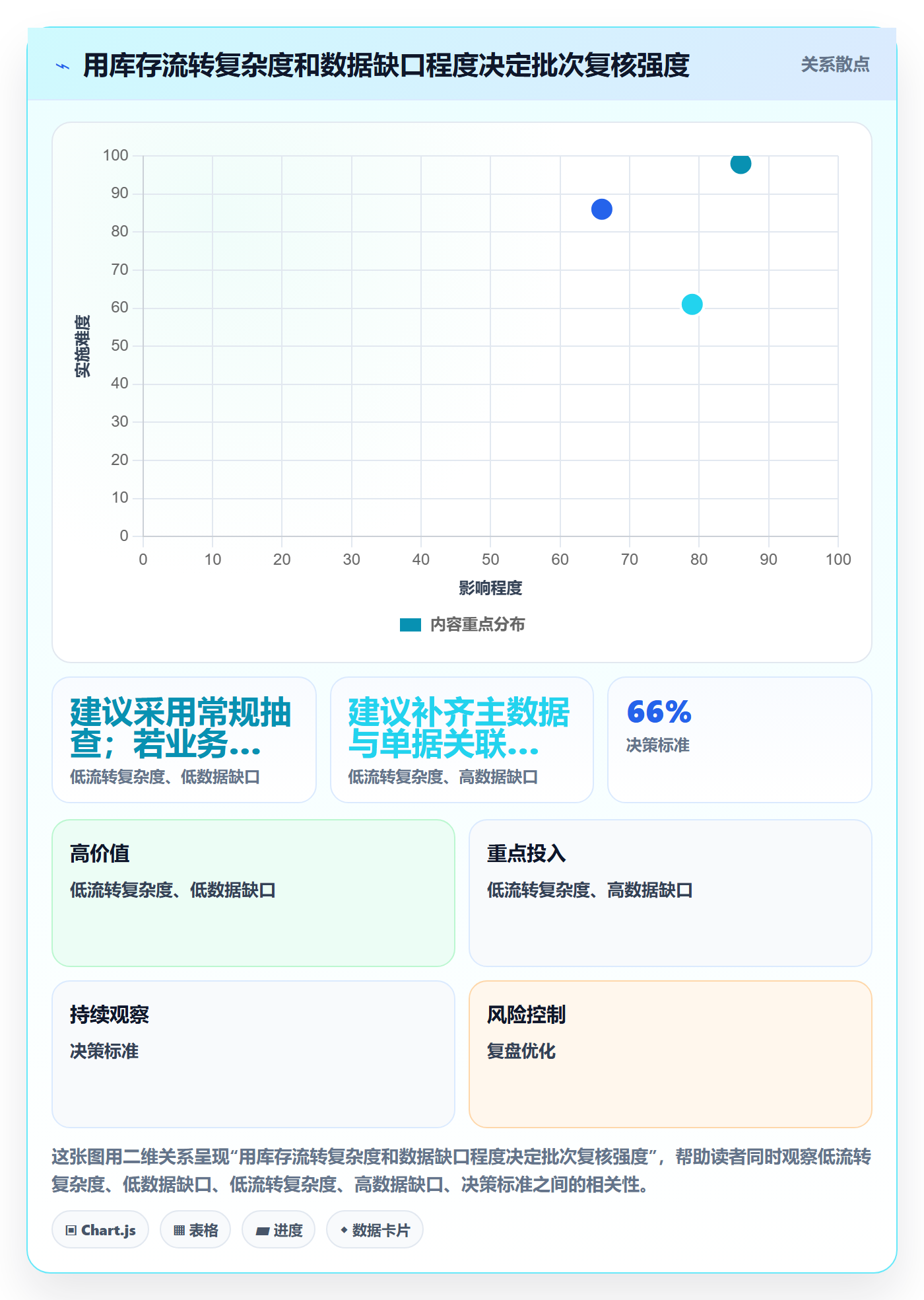 库存管理系统场景解析：批次管理中的风险排查怎么处理