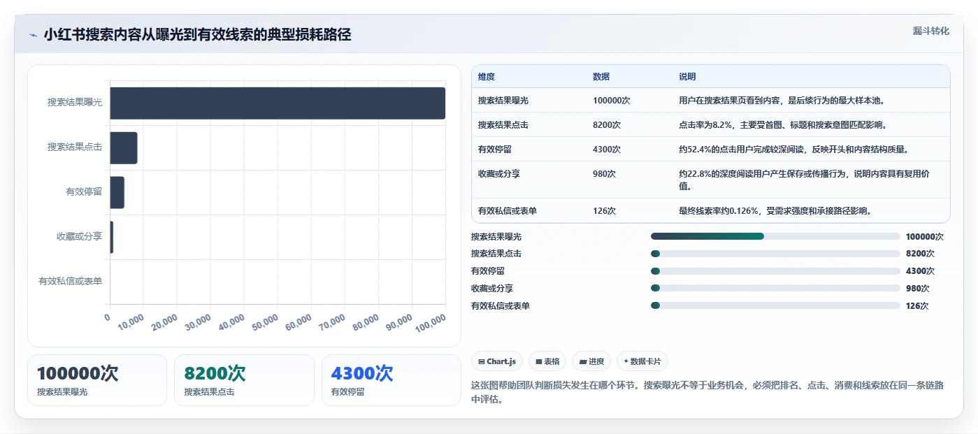 小红书数据分析：创业团队操作手册：搜索优化中的搜索排名怎么落地