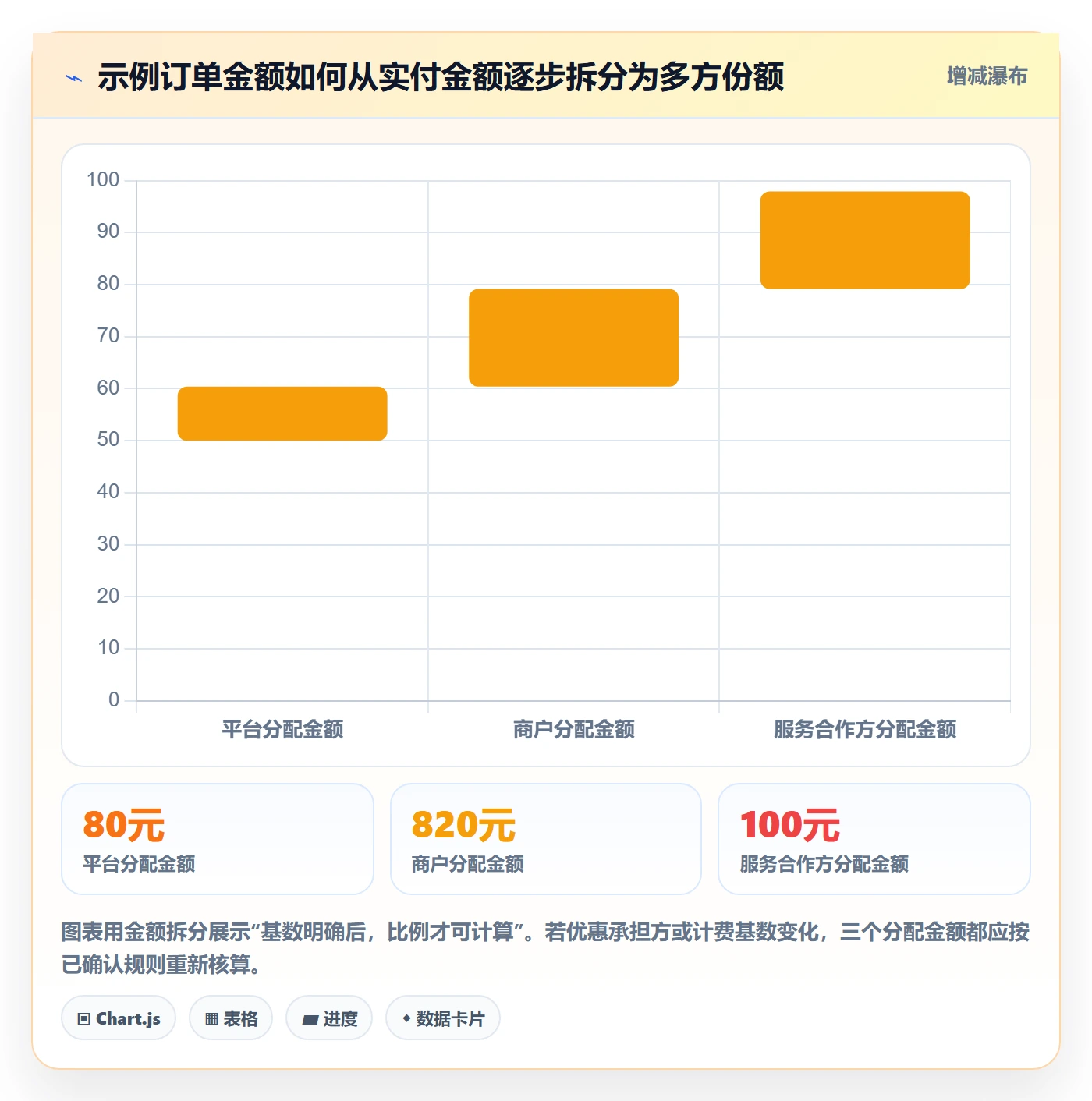 分账系统怎么优化？先从分账规则的流程设计入手
