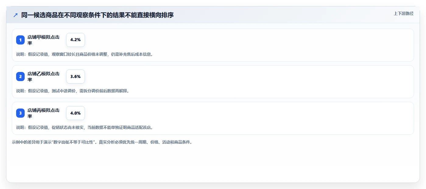 拼多多数据分析工具免费避坑指南：选品数据环节的多店经营要注意什么