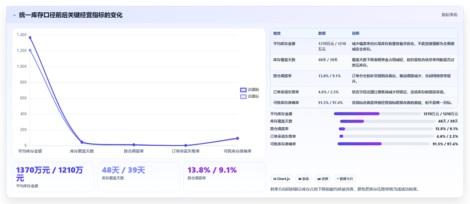 电商库存场景解析：多仓同步中的成本控制怎么处理