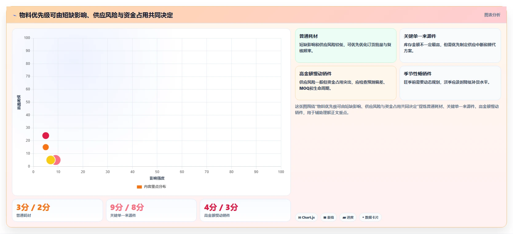 仓库安全库存管理怎么优化？先从补货点设置的进阶玩法入手