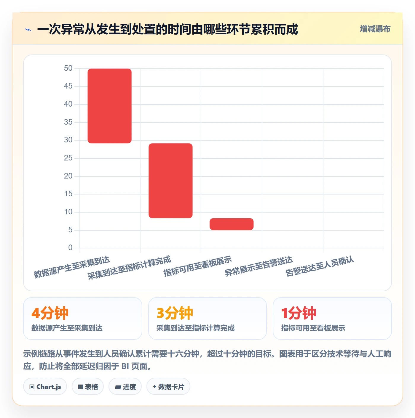 bi 平台升级方案：用工具对比改善实时监控