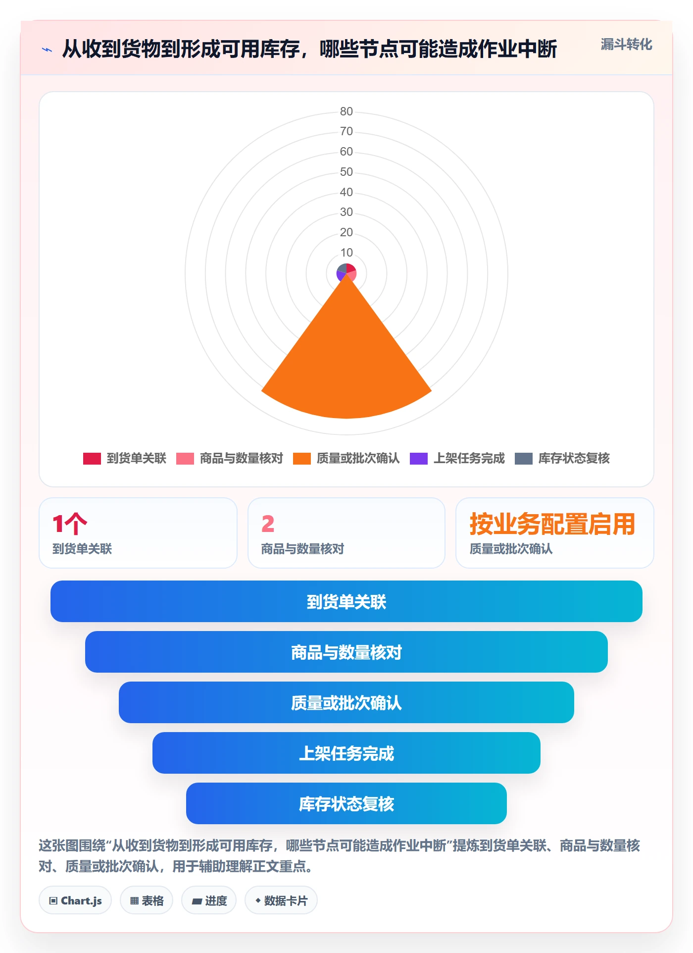 库存管理系统场景解析：条码作业中的入门指南怎么处理