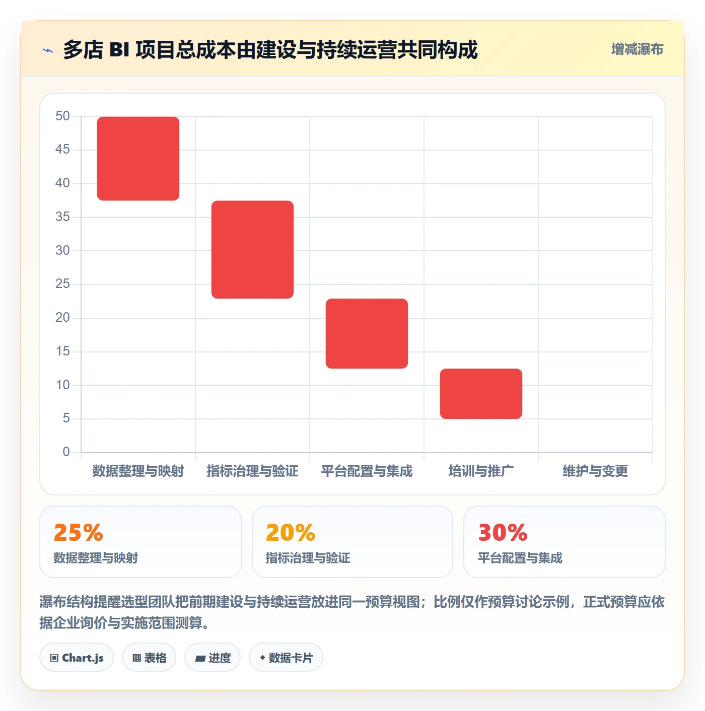 想做好bi 平台，先掌握多店经营中的自助分析