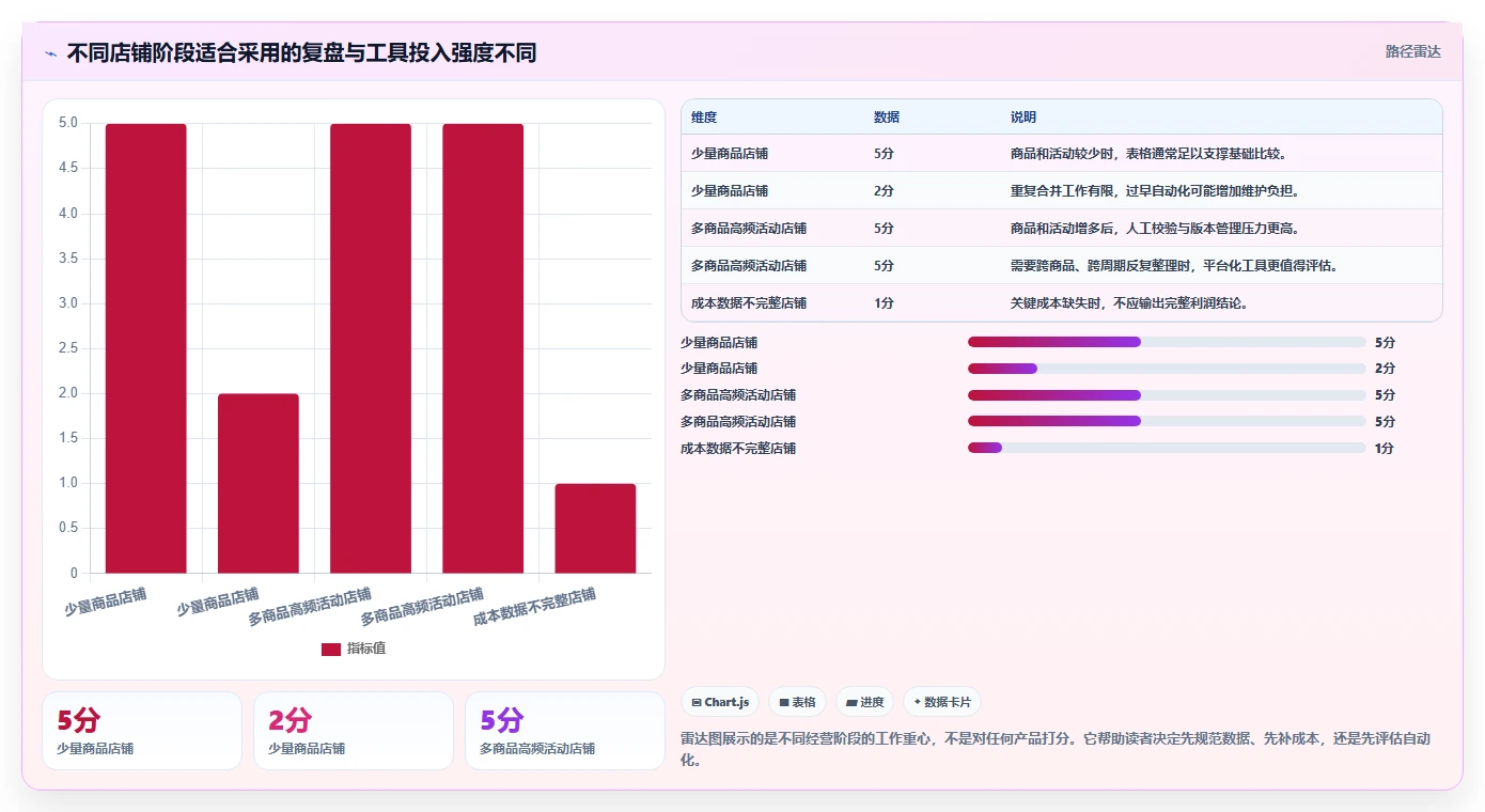 拼多多数据分析工具免费应用思路：围绕活动表现拆解精细化运营