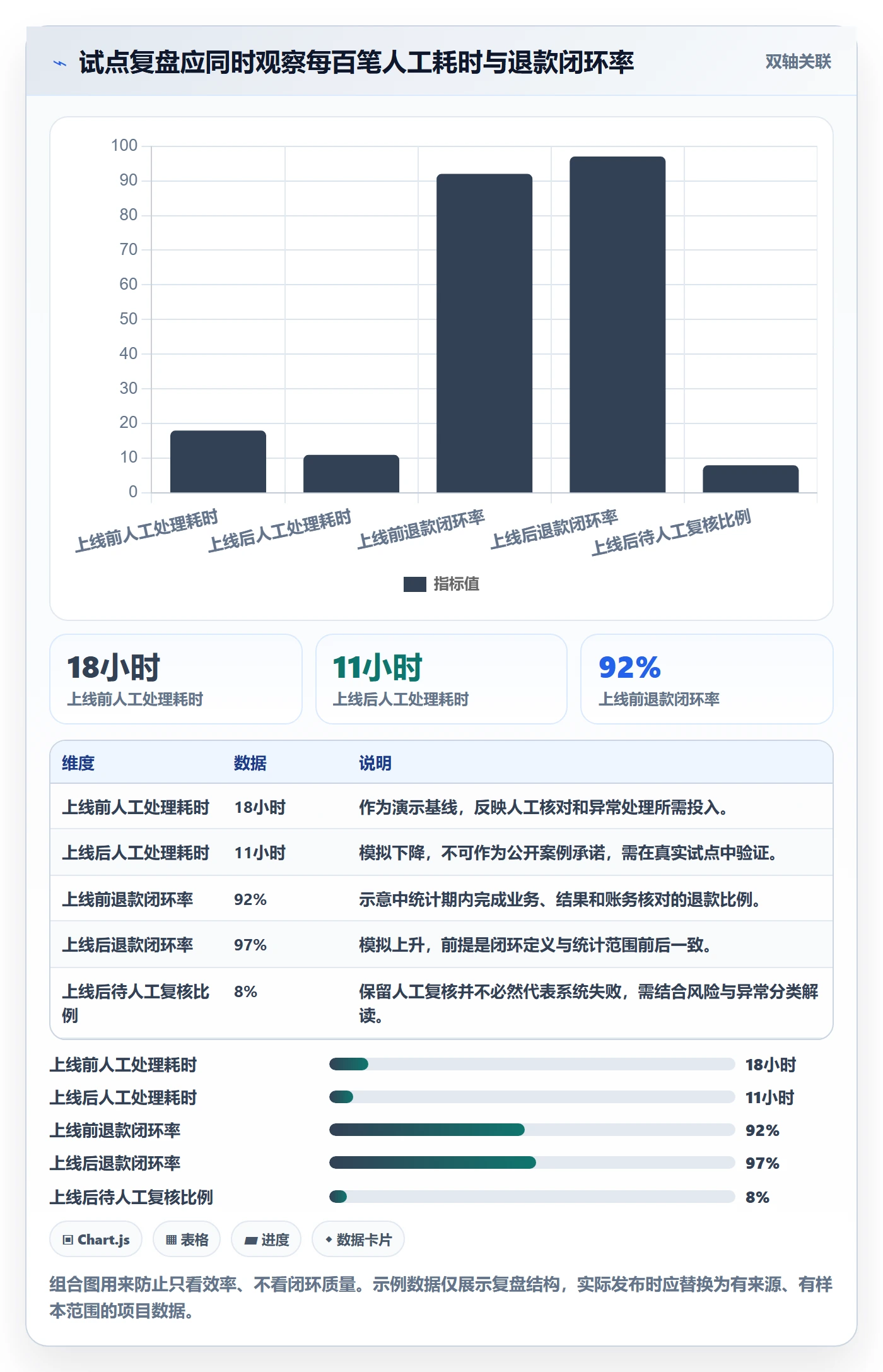 分账系统建设路线：从退款处理到落地案例分几步