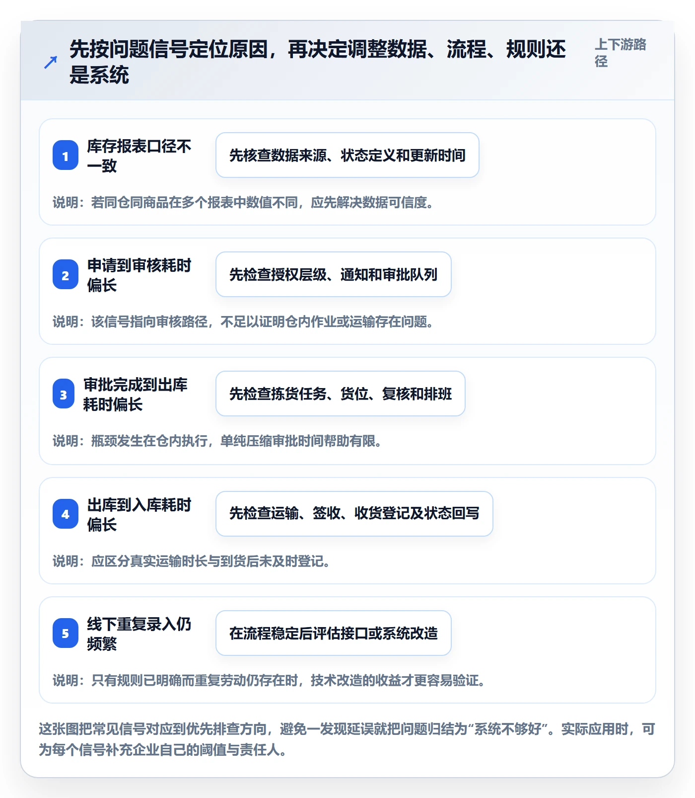 库存管理系统怎么优化？先从多仓调拨的效率提升入手