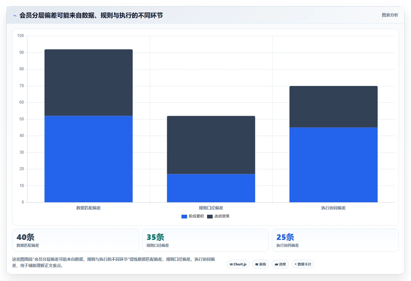电商crm系统进阶课：围绕会员分层完善标准化管理